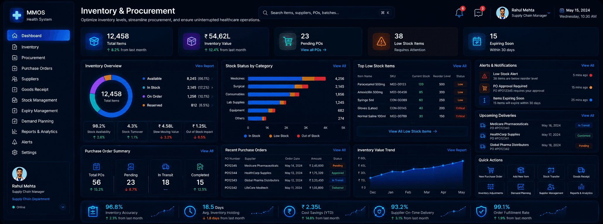 Inventory & Procurement